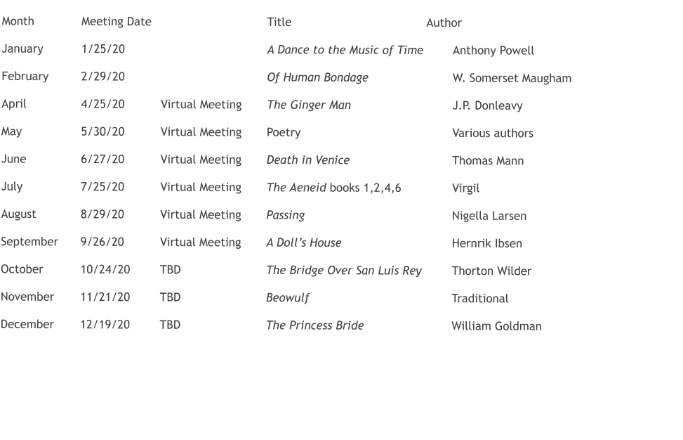 Month		Meeting Date					Title						Author  January		1/25/20						A Dance to the Music of Time		Anthony Powell  February		2/29/20						Of Human Bondage				W. Somerset Maugham  April			4/25/20		Virtual Meeting	The Ginger Man				J.P. Donleavy  May			5/30/20		Virtual Meeting	Poetry						Various authors	  June			6/27/20		Virtual Meeting	Death in Venice				Thomas Mann  July			7/25/20		Virtual Meeting	The Aeneid books 1,2,4,6		Virgil  August		8/29/20		Virtual Meeting	Passing						Nigella Larsen  September	9/26/20		Virtual Meeting	A Doll’s House					Hernrik Ibsen  October		10/24/20		TBD				The Bridge Over San Luis Rey		Thorton Wilder  November	11/21/20		TBD				Beowulf						Traditional  December	12/19/20		TBD				The Princess Bride				William Goldman