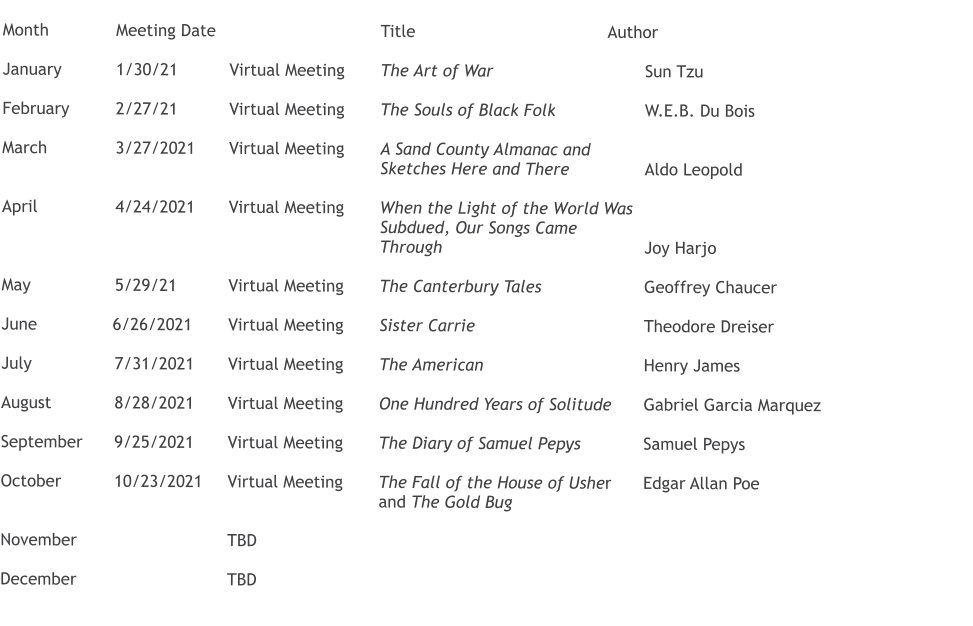 Month		Meeting Date					Title						Author  January		1/30/21		Virtual Meeting	The Art of War					Sun Tzu  February		2/27/21		Virtual Meeting	The Souls of Black Folk			W.E.B. Du Bois  March		3/27/2021	Virtual Meeting	A Sand County Almanac and Sketches Here and There		Aldo Leopold  April			4/24/2021	Virtual Meeting	When the Light of the World Was Subdued, Our Songs Came Through						Joy Harjo  May			5/29/21		Virtual Meeting	The Canterbury Tales			Geoffrey Chaucer	  June		       6/26/2021	Virtual Meeting	Sister Carrie					Theodore Dreiser  July			7/31/2021	Virtual Meeting	The American					Henry James  August		8/28/2021	Virtual Meeting	One Hundred Years of Solitude	Gabriel Garcia Marquez  September	9/25/2021	Virtual Meeting	The Diary of Samuel Pepys		Samuel Pepys  October		10/23/2021	Virtual Meeting	The Fall of the House of Usher	Edgar Allan Poe 										and The Gold Bug		  November				TBD				  December				TBD